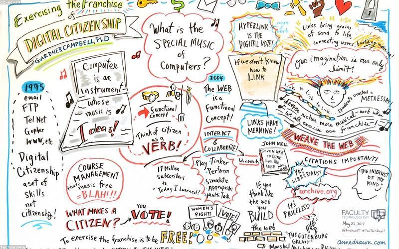 Yazılım Geliştirmenin Geleceği: Trendler ve Teknolojiler